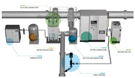 Technical Detail of System Technical Detail of System